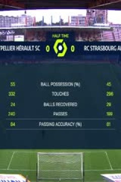 法甲 蒙彼利埃vs斯特拉斯堡 (赵昊晨) 20240303