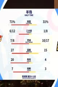 CBA常规赛第49轮 广东华南虎VS浙江东阳光药 20240329(孙博、焦健、秋童)