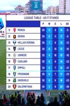 意甲联赛 卡利亚里VS维罗纳 20240401