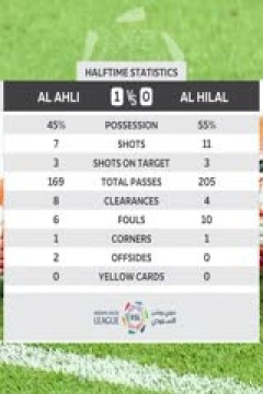 沙特联联赛 吉达国民VS利雅得新月 20240507