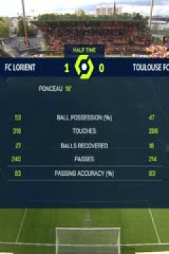 法甲联赛 洛里昂VS图卢兹 20240428