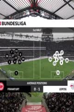 德甲联赛 法兰克福VSRB莱比锡 20240518