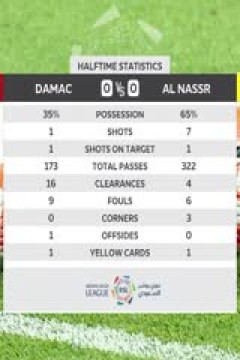 沙特联联赛 达马克VS利雅得胜利 20240406