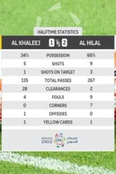 沙特联联赛 塞哈特海湾VS利雅得新月 20240406