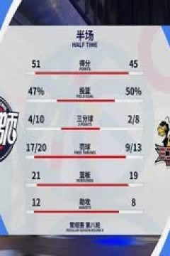 CBA常规赛 广州龙狮VS江苏肯帝亚 20231111(张泽欣)