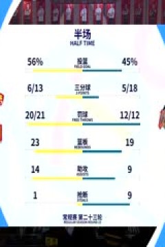 CBA常规赛第23轮 深圳马可波罗VS四川金强 20231229(李嘉伟)