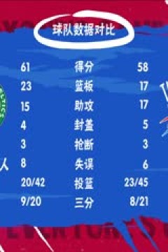 NBA常规赛 凯尔特人VS雷霆 20240103