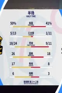 CBA常规赛第32轮 浙江东阳光药VS江苏肯帝亚 20240119(原声)